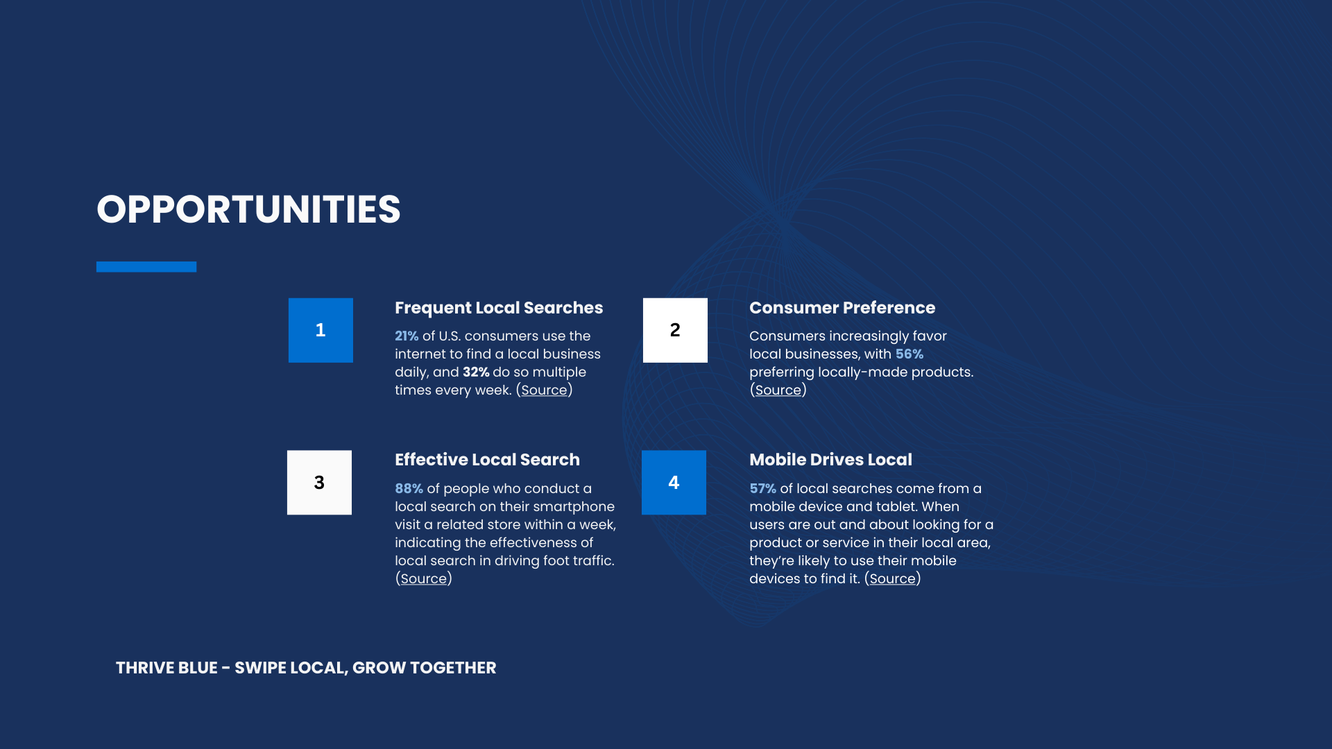 Opportunities — local search frequency, consumer preference, mobile-driven discovery